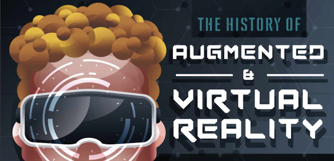 History of VR and AR